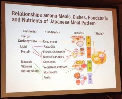 Memori Nakasone: Dari Shinjuku hingga Makan Bergizi Gratis (MBG) 3 bagian Shushoku (Makanan Pokok): Nasi atau biji-bijian sebagai sumber energi utama