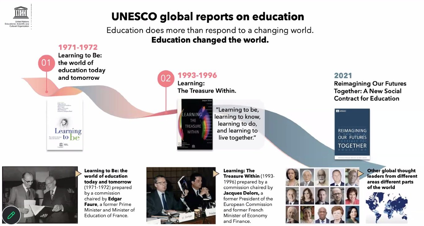 Slide UNESCO Global Reports on Education — dipaparkan oleh Prof. Ismunandar dalam forum IYLA 2026