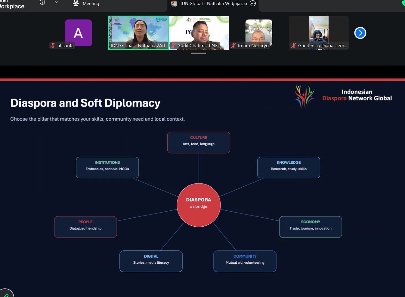 Pilar Soft Diplomacy Diaspora